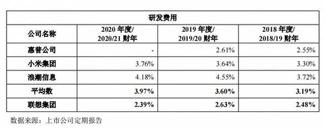 不断突破：小米手机的产品迭代历程_小米成功“逆袭”_小米技术突破