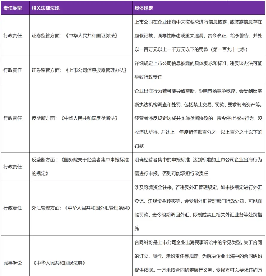 中国上市公司出海面临的行政责任、民事诉讼与刑事责任详解