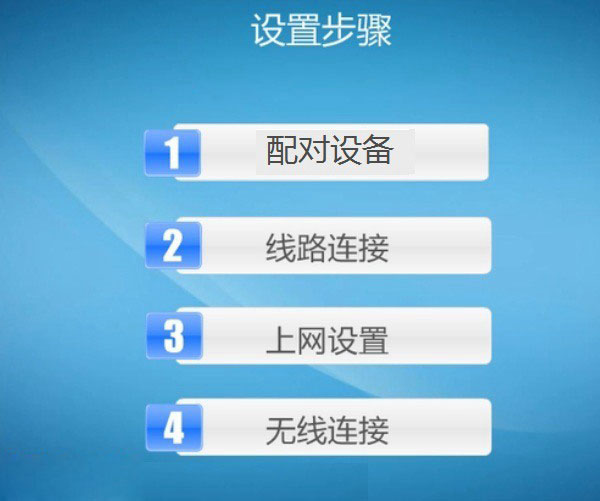 网线插路由器怎么联网_tp网线怎么插_如何成功连接TP-LINK路由器并插入网线