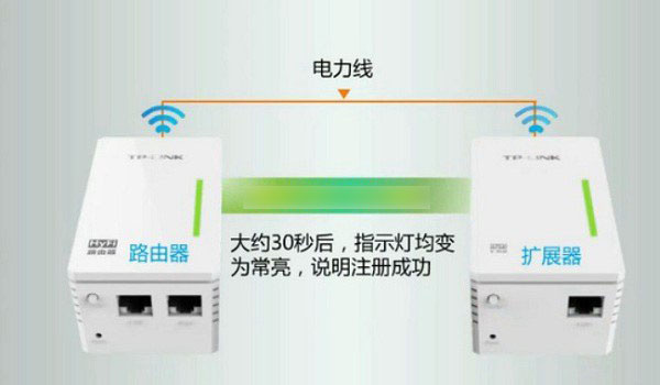 如何成功连接TP-LINK路由器并插入网线_网线插路由器怎么联网_tp网线怎么插