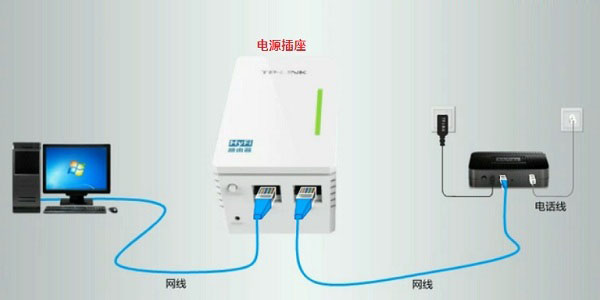 网线插路由器怎么联网_tp网线怎么插_如何成功连接TP-LINK路由器并插入网线