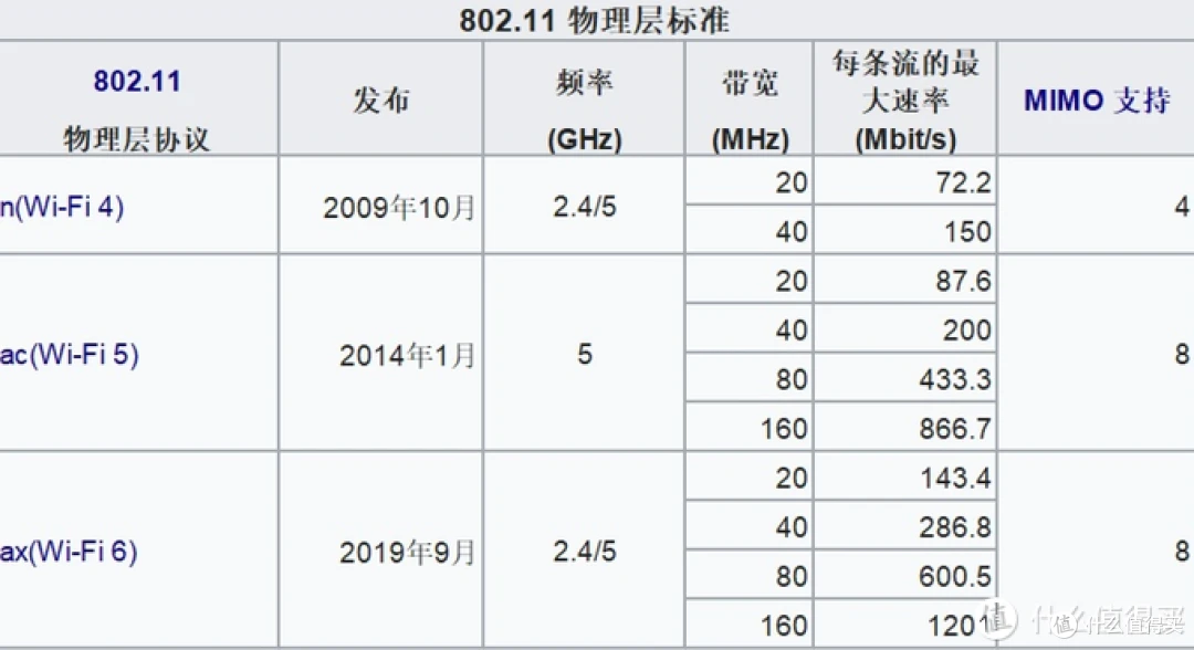 真·八数据流WiFi6路由器—TP-LINK AX3200
