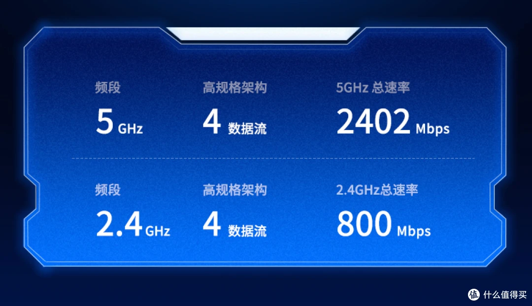 真·八数据流WiFi6路由器—TP-LINK AX3200