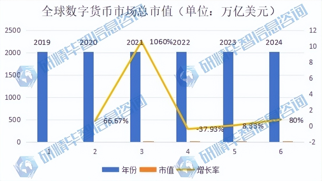 区块链虚拟币有什么用_全面解析区块链技术的运作机制：虚拟货币如何在数字经济中发挥核心作用_区块链虚拟币分享平台