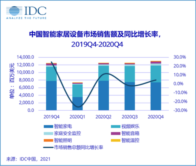 实操：如何通过TP-LINK APP控制智能家居设备_wifi控制智能家居_智能家居无线网控制