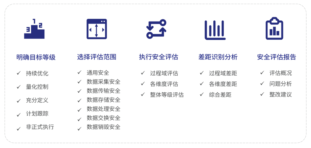 检查官方认证信息、网址合规性及安全技术应用保障TokenPocket官网可靠