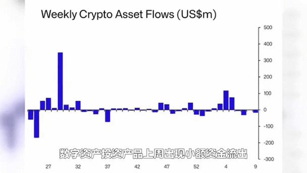 深入了解TokenPocket钱包官网市场动态对加密货币投资的重要性