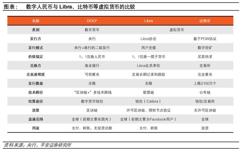 钱包项目有哪些比较出名_如何通过tp钱包app官方下载分析不同币种的投资前景与风险？_钱包行业发展前景