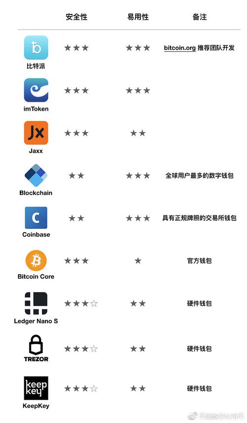 TP钱包最新版官网技术更新，显著提升用户体验与投资策略