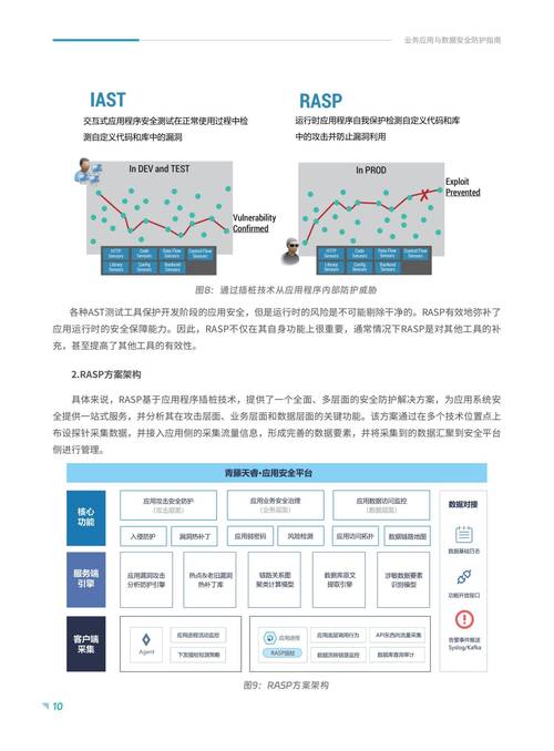 数字化时代TP官方安卓系统2025版安全配置及多重验证方法