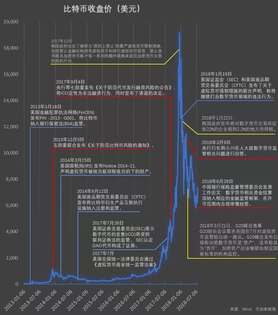 货币虚拟化是什么意思_数字货币与主权国家的碰撞：分析各国对虚拟货币监管政策的异同_货币虚拟化