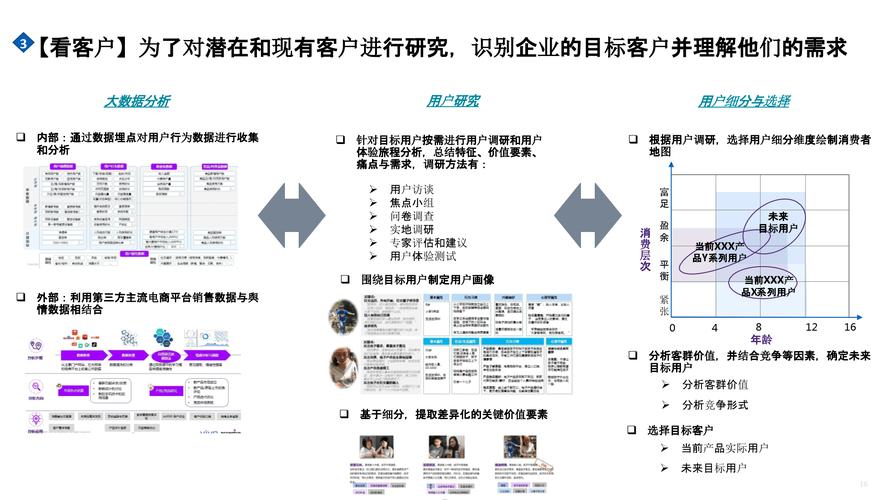 增强市场洞察力与快速应对能力，多维度获取信息是关键