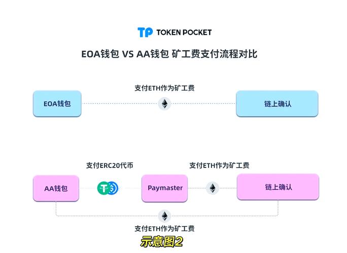 TP钱包官网入口是交易关键，剖析常见问题及安全获取方式