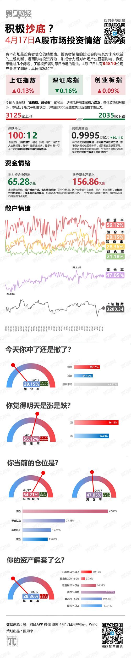 TP钱包操作投资者必看！借助官网入口把握市场情绪与投资方向